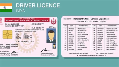 driving licence in Pune maharashtra